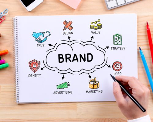 apa-itu-branding-dan-mengapa-sangat-penting-pada-bisnis